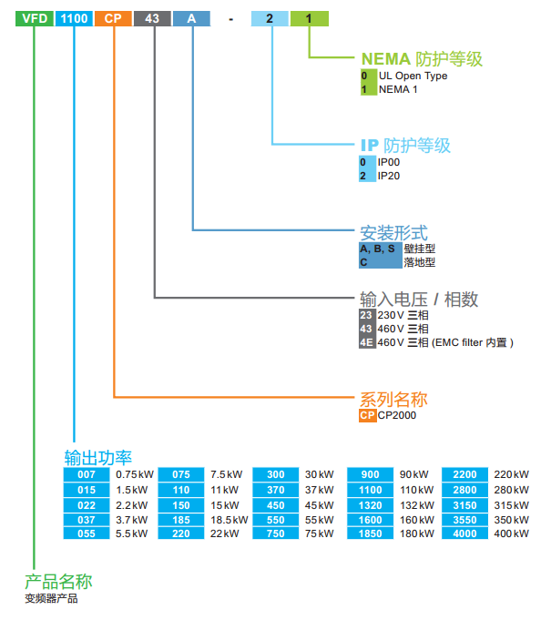 臺(tái)達(dá)