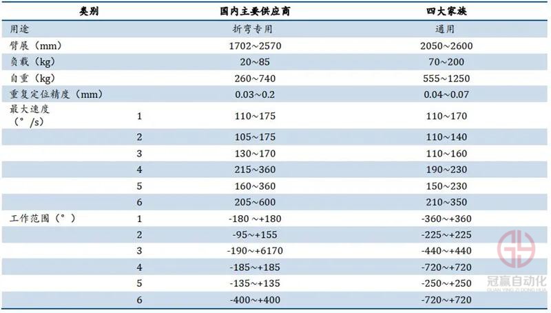 冠贏自動化