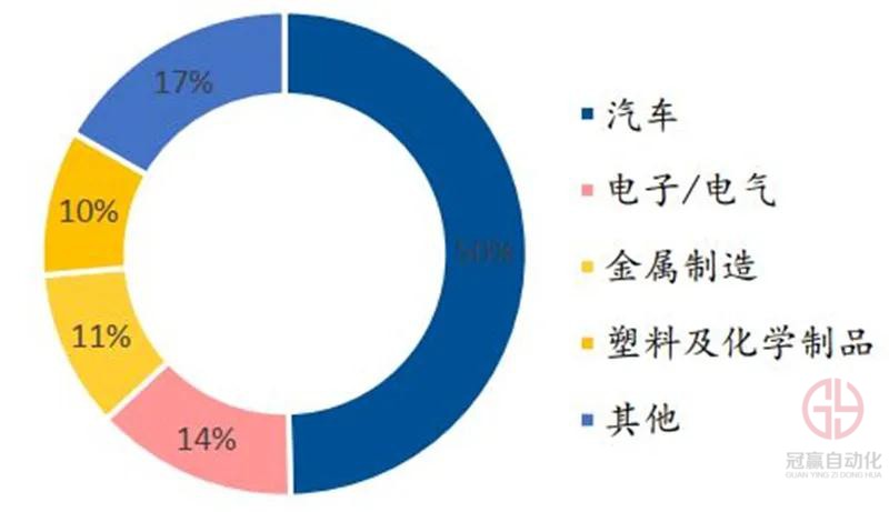 冠贏自動化