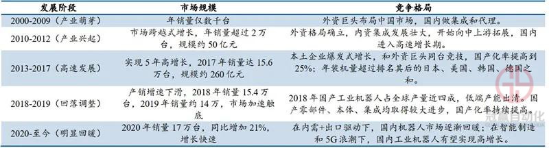 冠贏自動化