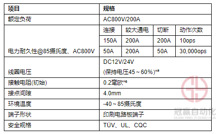 冠贏自動化