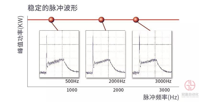 冠贏自動(dòng)化