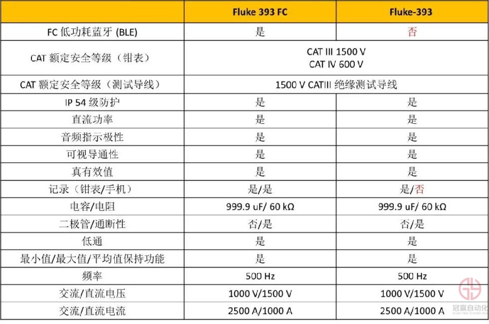 冠贏自動化