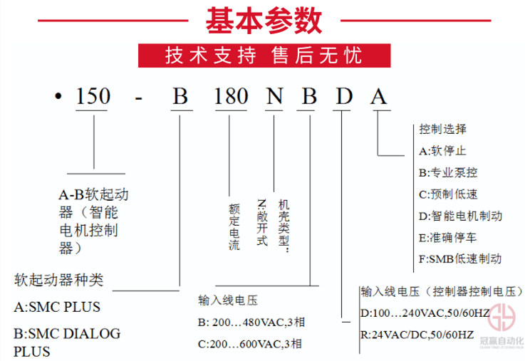 （AB）羅克韋爾軟啟動(dòng)器官網(wǎng)