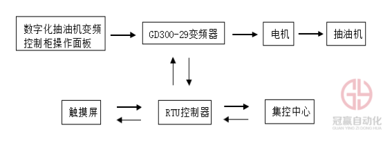 英威騰