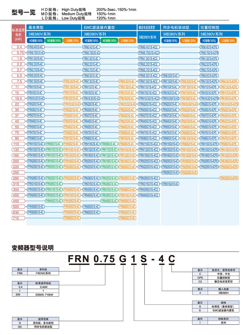 富士變頻器官網(wǎng)