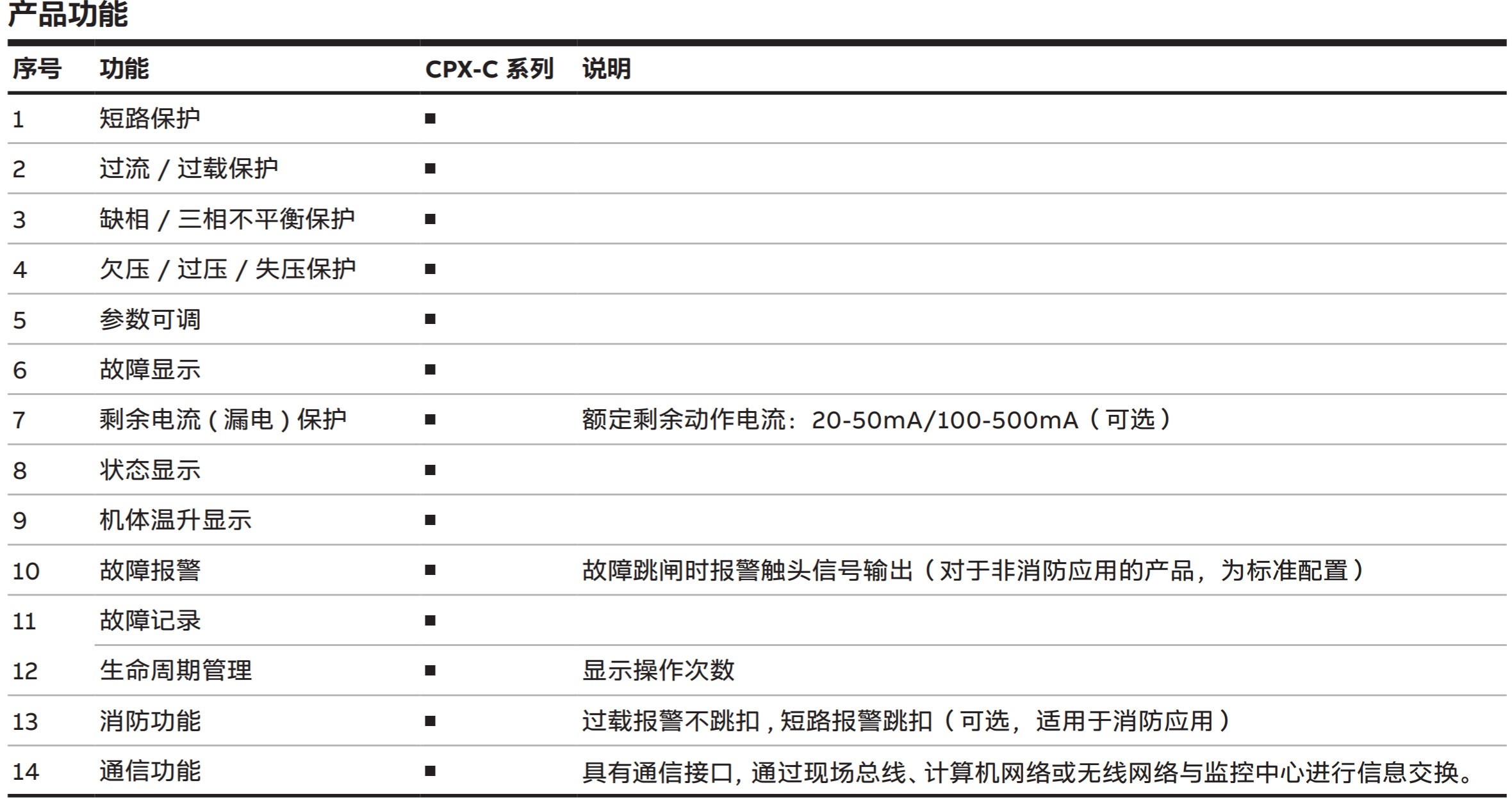 ABB保護(hù)開關(guān)CPX 系列控制與保護(hù)開關(guān)