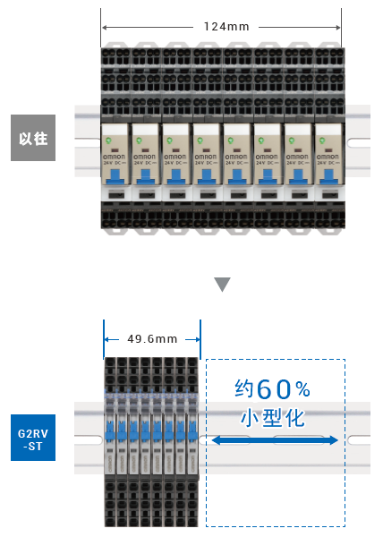 纖薄型I/O繼電器G2RV-ST/G3RV-ST