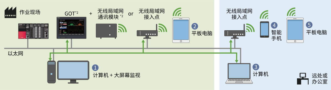 三菱電機(jī)