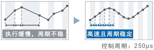 歐姆龍