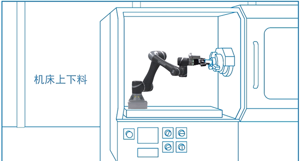 歐姆龍協(xié)作機器人