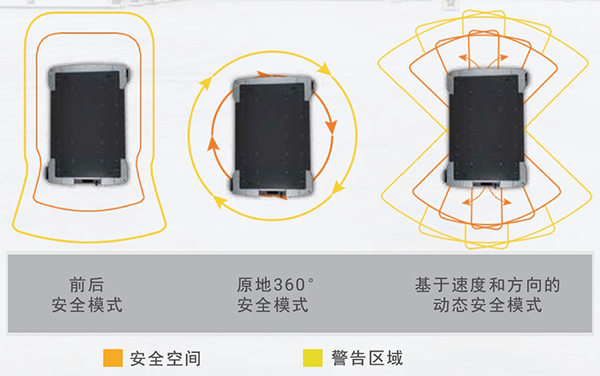 歐姆龍機(jī)器人