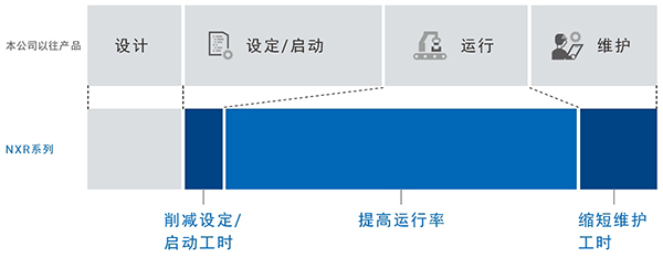 歐姆龍自動(dòng)化