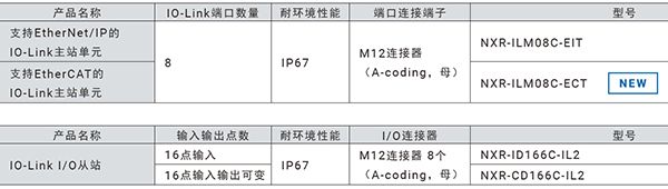 歐姆龍自動(dòng)化