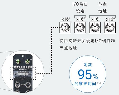 歐姆龍自動(dòng)化