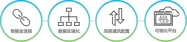 羅克韋爾自動化