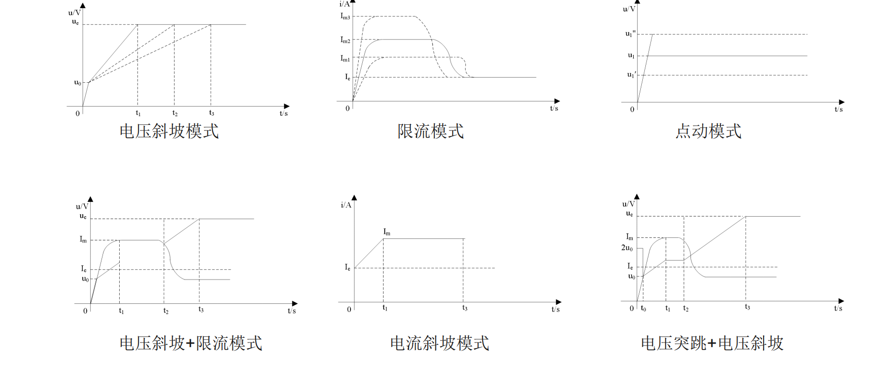 上海西普軟啟動器