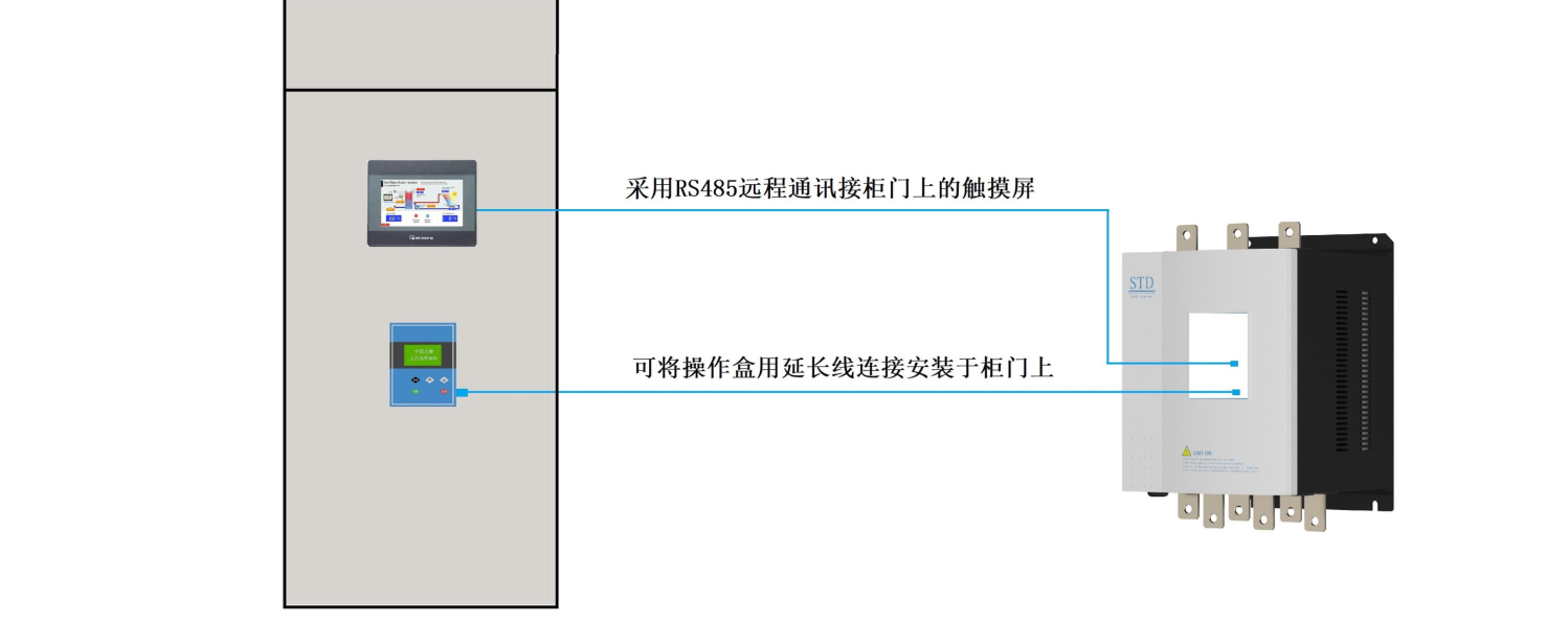 上海西普軟啟動器